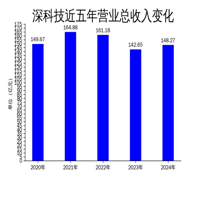 深科技2024年净利润大增4433%存储半导体业务成亮点(图1)