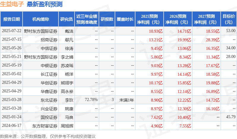 华金证券：首次覆盖生益电子给予增持评级(图1)