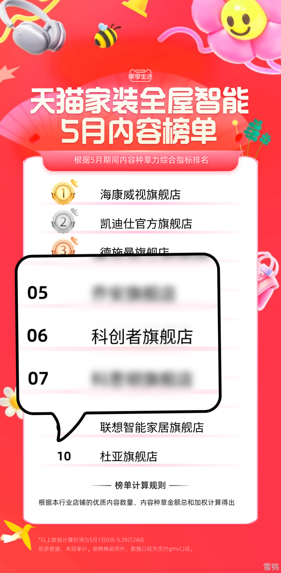 智能窗帘十大品牌：科创者（KCZ）智能窗帘“销量榜、好评榜、热销品牌榜”三料冠军(图10)
