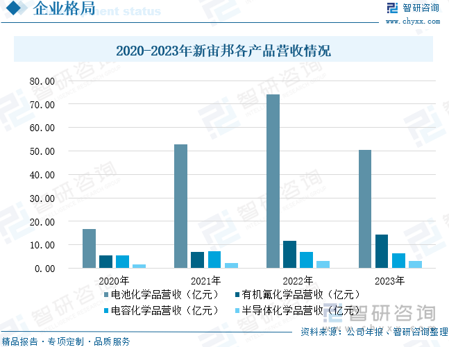2024年中国电子化学品行业政策汇总、发展现状、企业竞争梯队及发展趋势研判：随着信息技术的迅速电子化学品行业将加快数字化转型[图](图8)