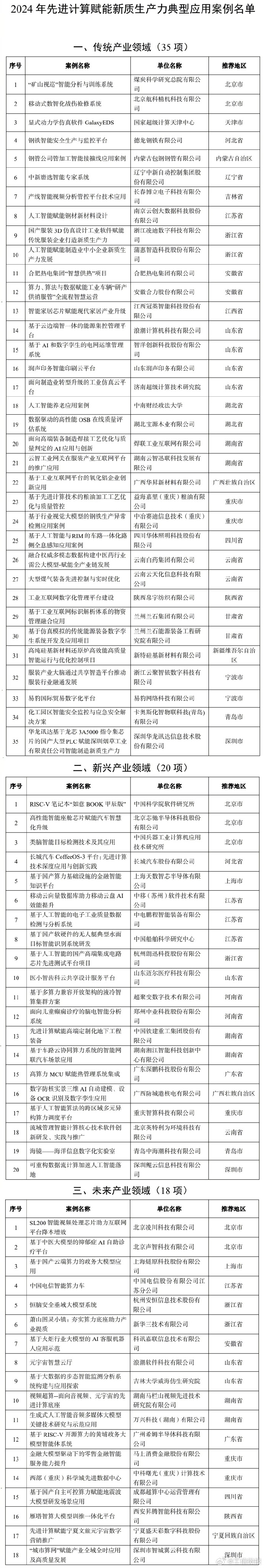 工业和信息化部公布2024年国家先进制造业集群（附名单）(图1)
