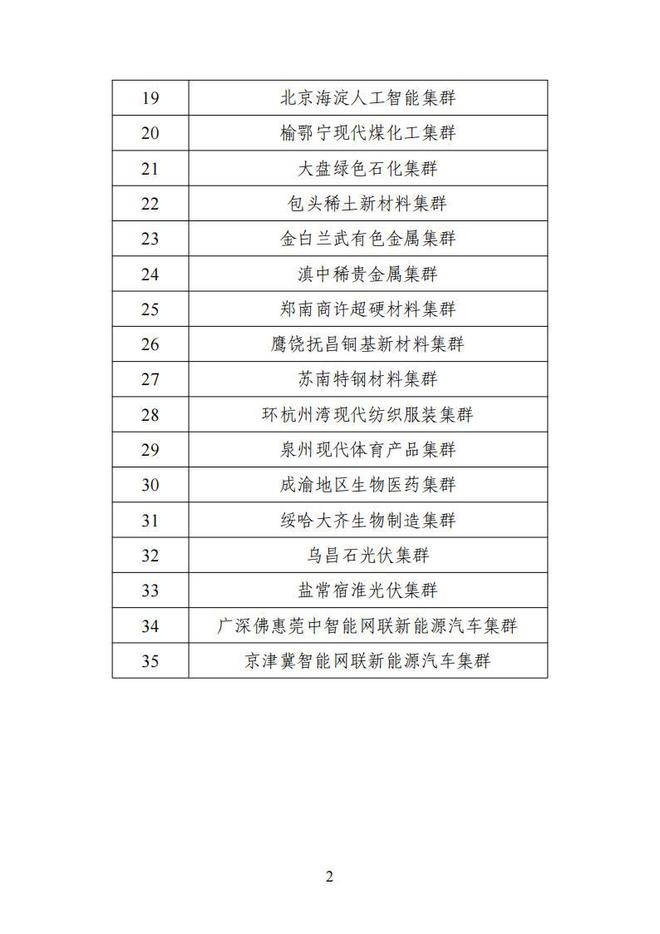 工信部关于公布2024年国家先进制造业集群名单的通知(图2)