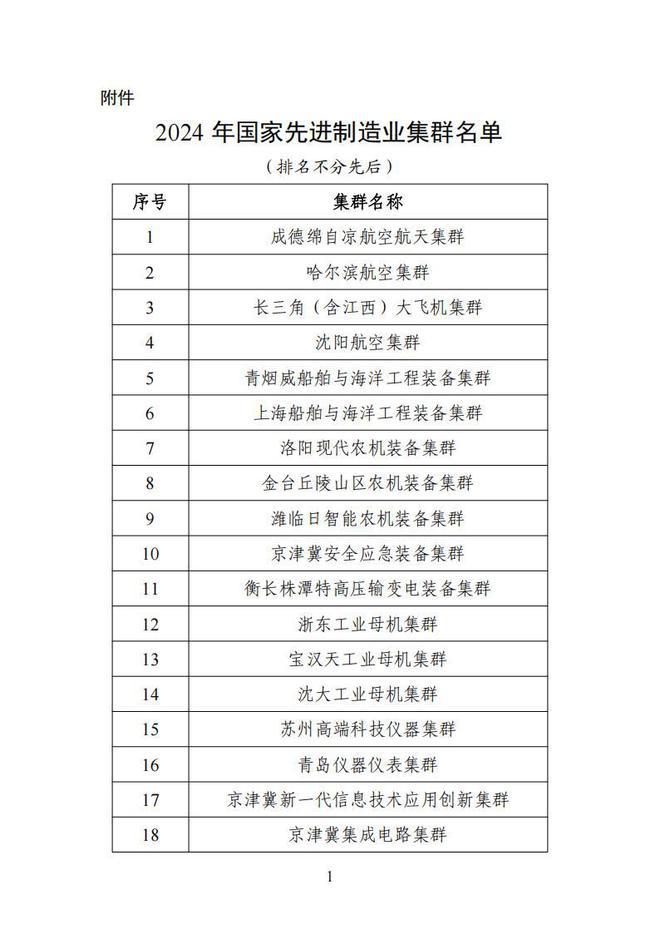 工信部关于公布2024年国家先进制造业集群名单的通知(图1)