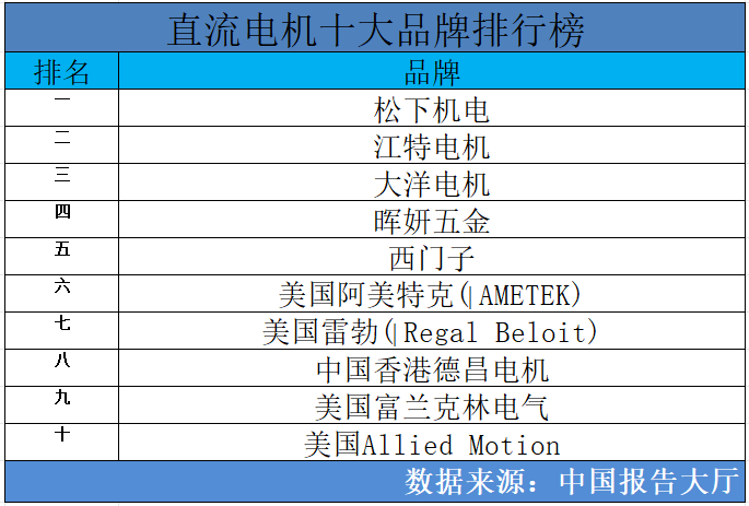 2024年直流电机十大品牌排行榜直流电机哪个品牌好(图1)