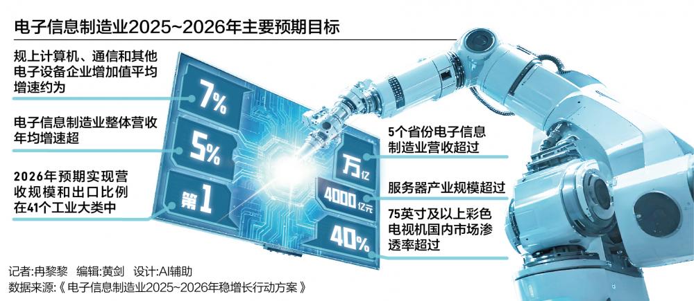 电子信息制造迈向稳增长(图1)