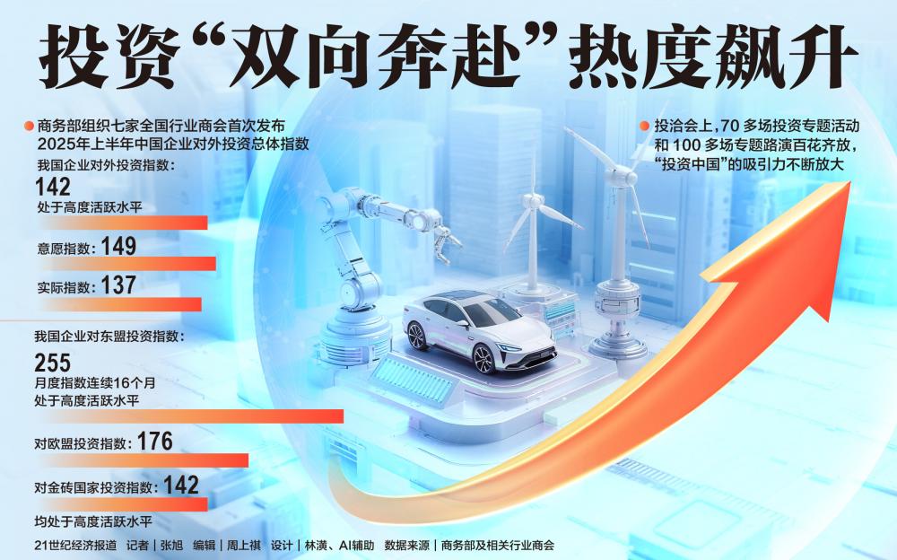 投资“双向奔赴”热度飙升外资为何“加仓”中国智造(图1)