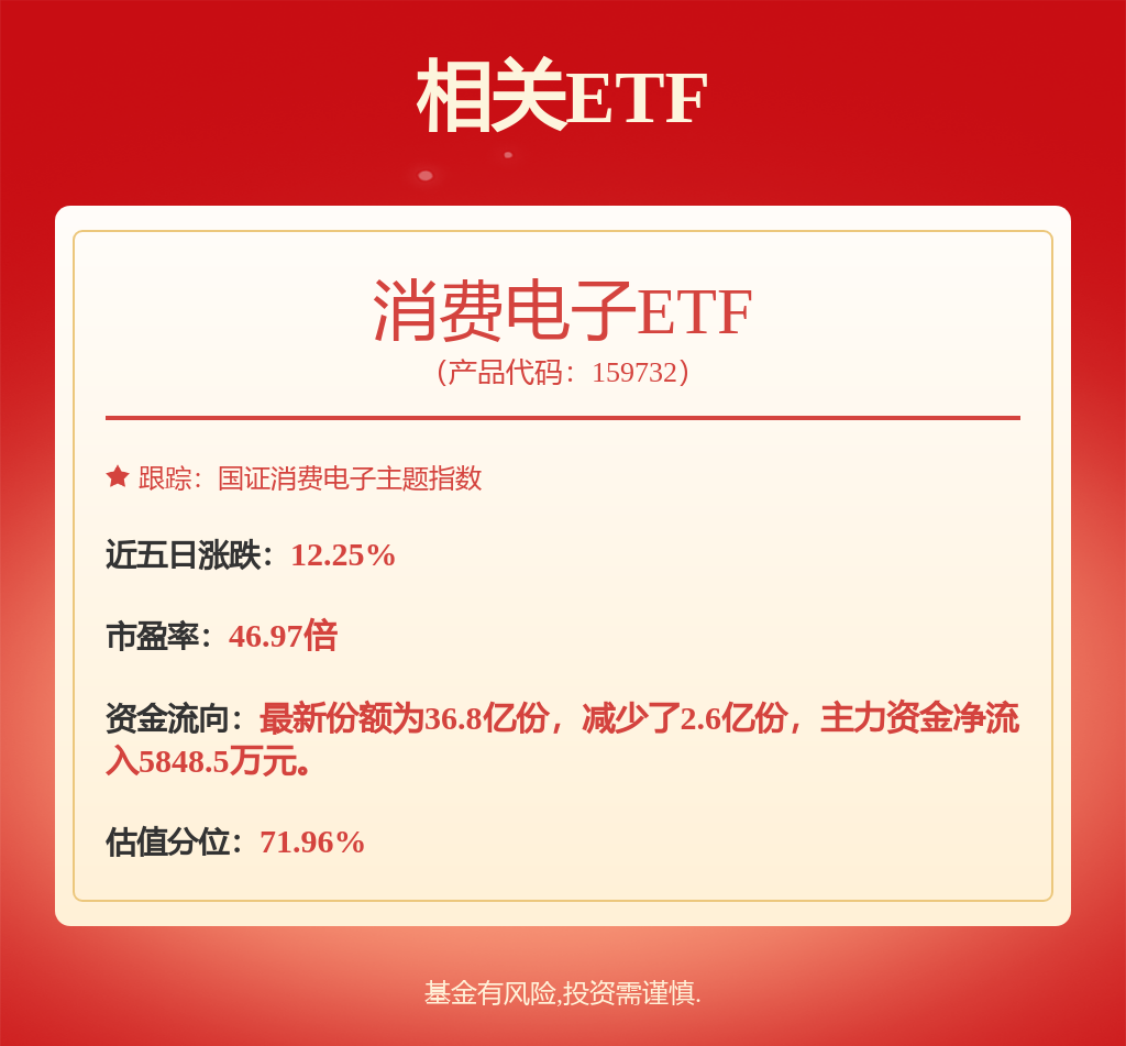 消费电子产业链跟踪：消费电子板块进入新品密集发布期(图1)