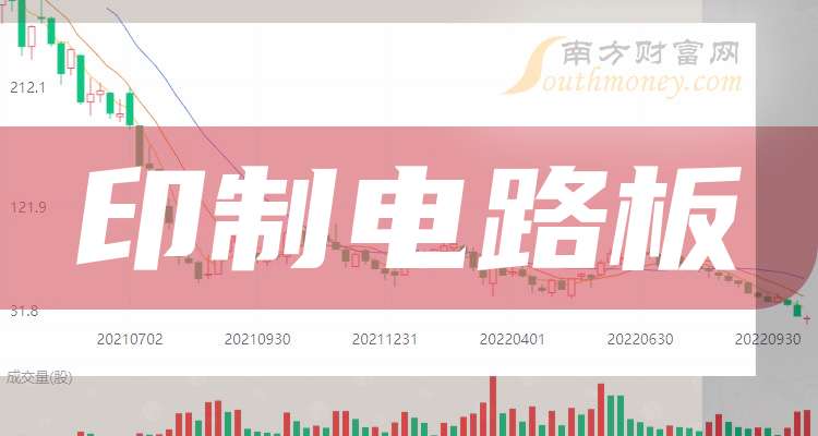 A股：这三只印制电路板龙头上市公司这篇讲清楚（2025918）(图1)