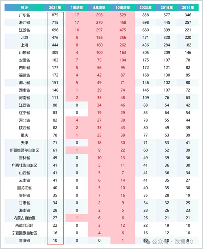半年翻倍！东莞科技股因何崛起？(图1)