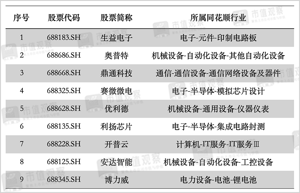半年翻倍！东莞科技股因何崛起？(图2)