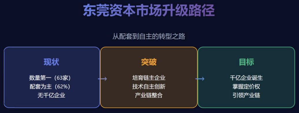 半年翻倍！东莞科技股因何崛起？(图3)