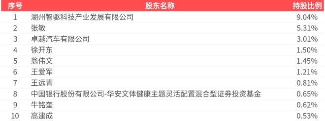 方正电机(002196SZ)：2024年年报净利润为-283453万元同比由盈转亏(图2)