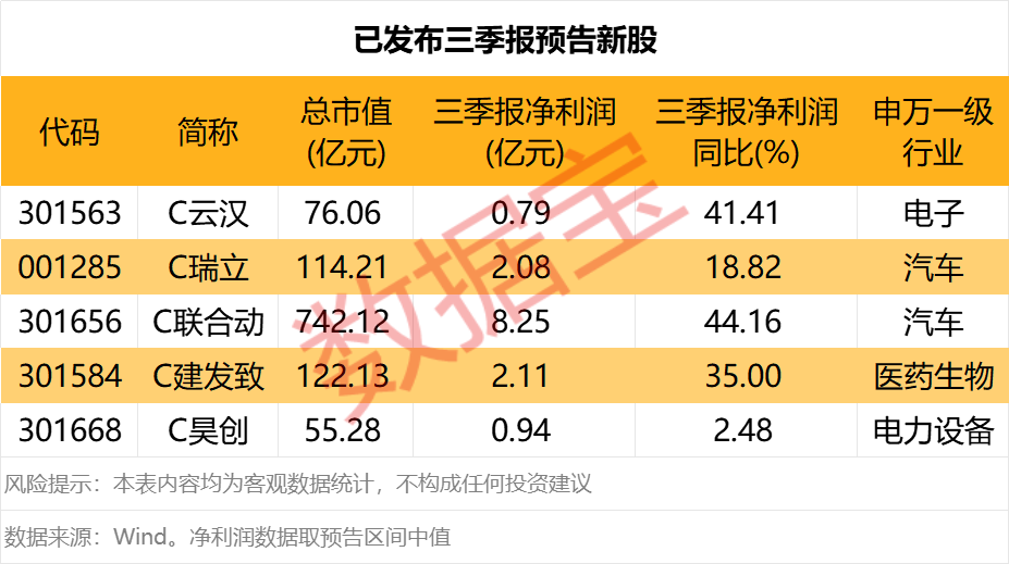 三季报业绩抢先看！半导体设备龙头预增超130%(图2)