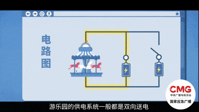 去游乐场必备！拆解最易发生的四类事故(图2)
