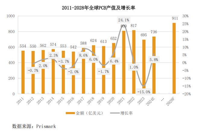 超颖电子：国产高端PCB龙头AI、汽车电子需求爆发未来可期(图3)