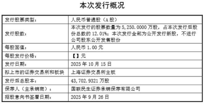 超颖电子上市在即！高端PCB领先IPO剑指电子电路标杆企业(图1)