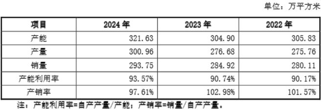 超颖电子上市在即！高端PCB领先IPO剑指电子电路标杆企业(图2)