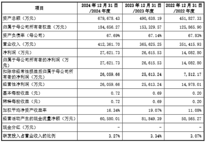 超颖电子上市在即！高端PCB领先IPO剑指电子电路标杆企业(图5)