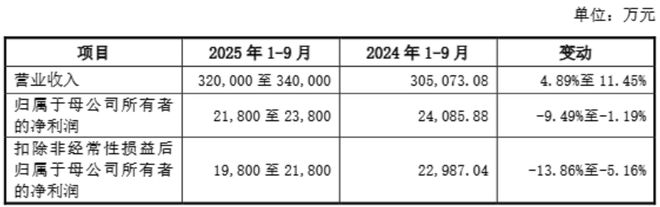超颖电子上市在即！高端PCB领先IPO剑指电子电路标杆企业(图6)
