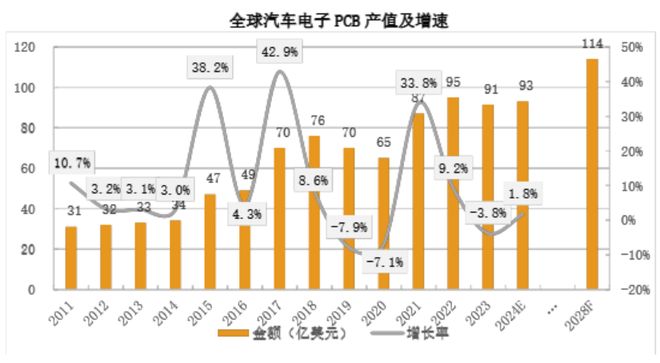 超颖电子上市在即！高端PCB领先IPO剑指电子电路标杆企业(图3)