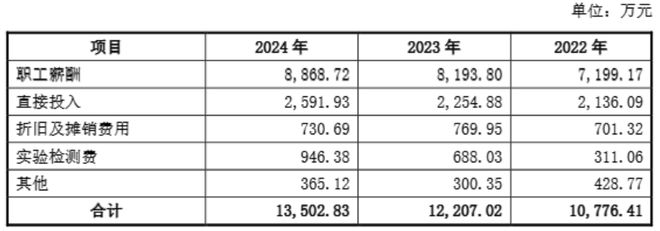 超颖电子上市在即！高端PCB领先IPO剑指电子电路标杆企业(图9)