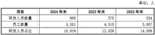 超颖电子上市在即！高端PCB领先IPO剑指电子电路标杆企业(图10)