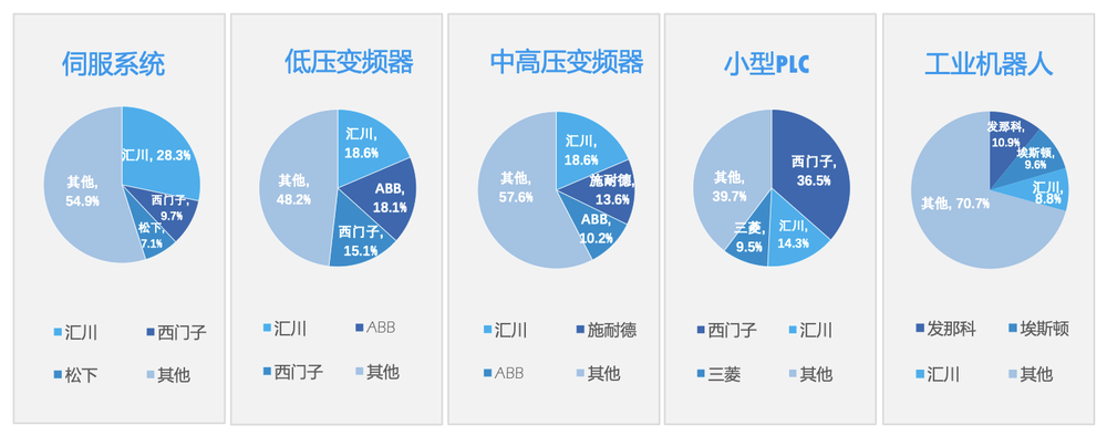 工控界“小华为”业绩创新高但增速放缓押注机器人、重返储能可破局吗？(图5)