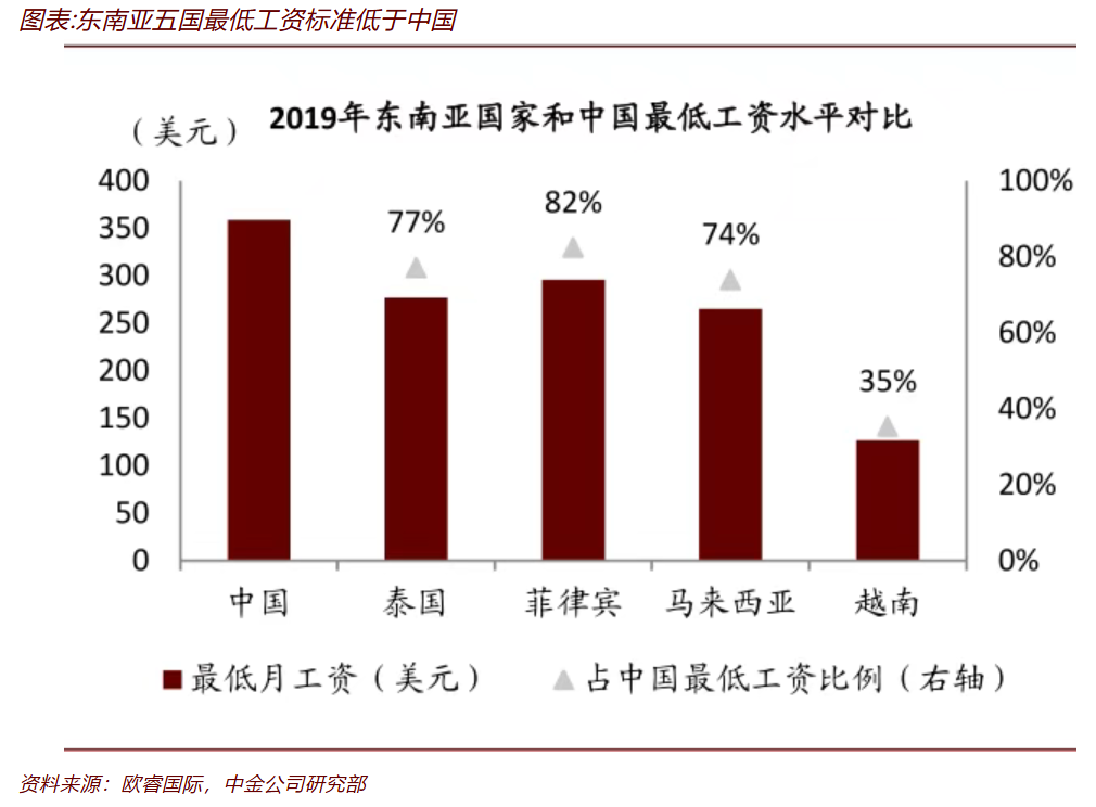 泰国正被中国家电企业“挤爆”(图3)