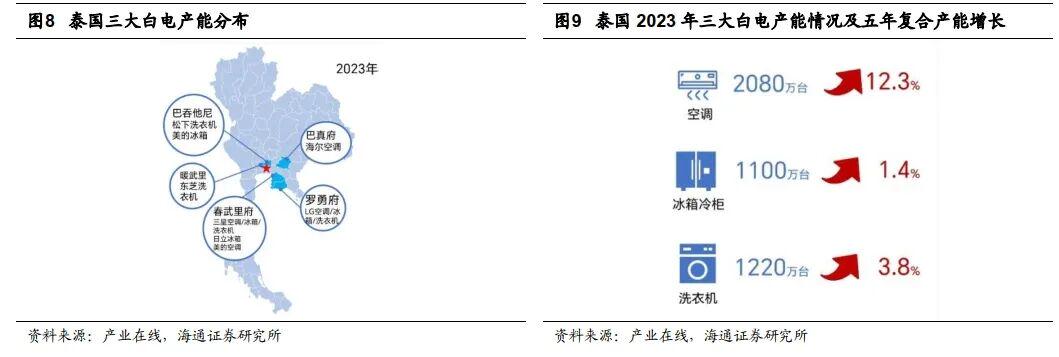 泰国正被中国家电企业“挤爆”(图5)