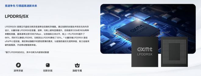 长鑫存储官宣LPDDR5X实现量产全面利好产业链(图1)