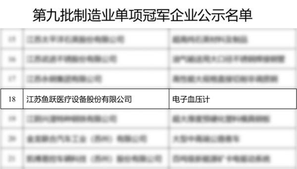 鱼跃医疗血压计荣获国家制造业单项冠军(图1)