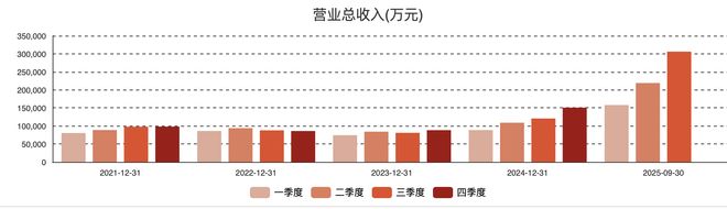 生益电子拟定增募资26亿元加码AI计算HDI项目(图2)