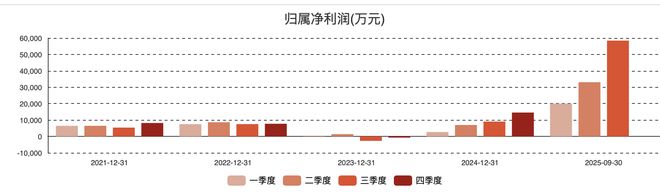 生益电子拟定增募资26亿元加码AI计算HDI项目(图3)