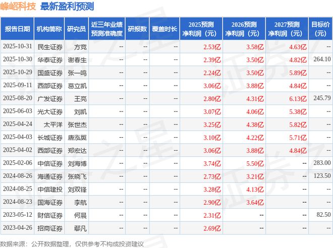 峰岹科技：11月20日召开业绩说明会投资者参与(图1)