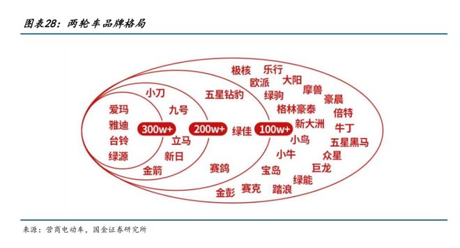 电驴江湖即将上演“资本三国杀”(图3)