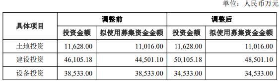 靶材龙头卡位国产替代核心部件江丰电子强势打造全链条竞争力(图2)