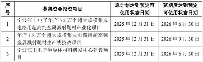 靶材龙头卡位国产替代核心部件江丰电子强势打造全链条竞争力(图1)
