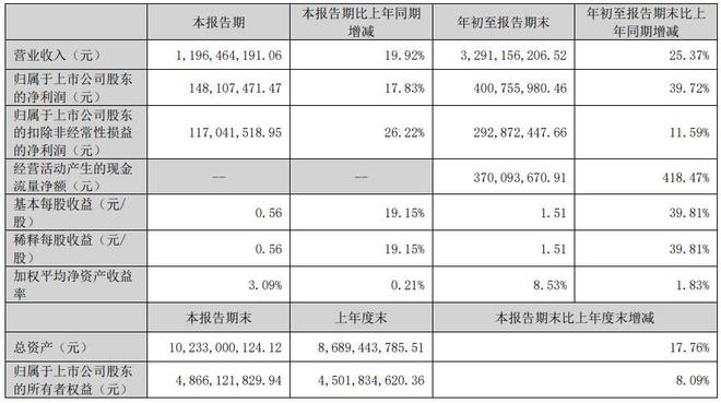 靶材龙头卡位国产替代核心部件江丰电子强势打造全链条竞争力(图4)
