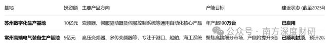 伟创电气年化收益5357%的成长标的工控主业之外卡位关节模组+灵巧手高壁垒赛道(图4)