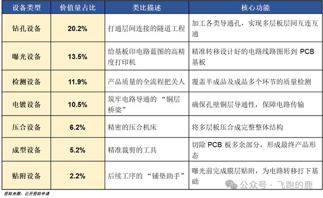 一天吃透【PCB设备】产业链(图6)