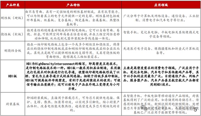 一天吃透【PCB设备】产业链(图1)