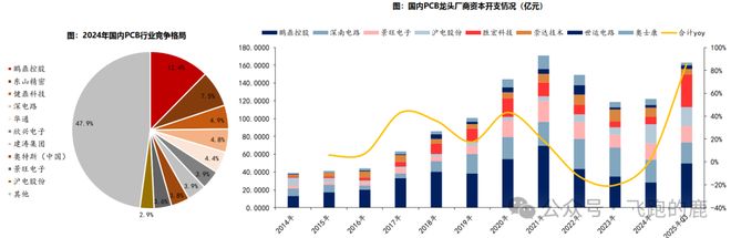 一天吃透【PCB设备】产业链(图4)