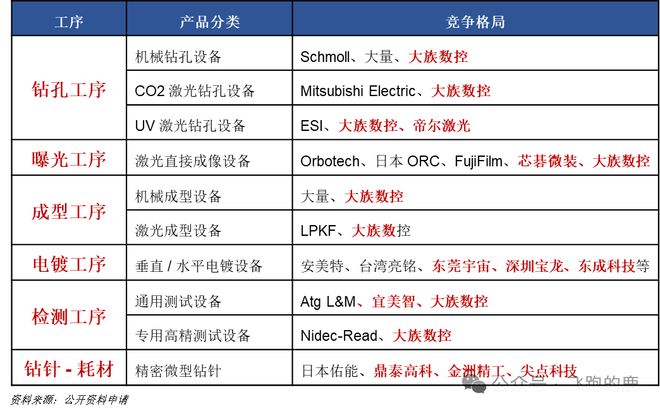 一天吃透【PCB设备】产业链(图11)