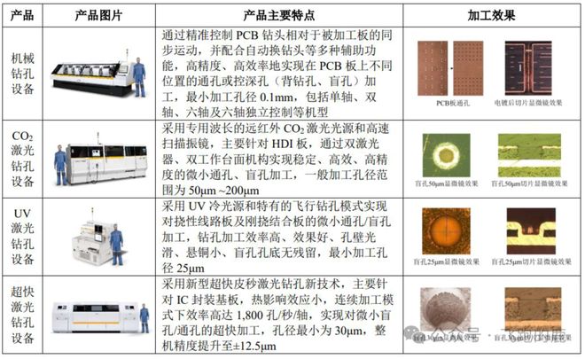 一天吃透【PCB设备】产业链(图12)