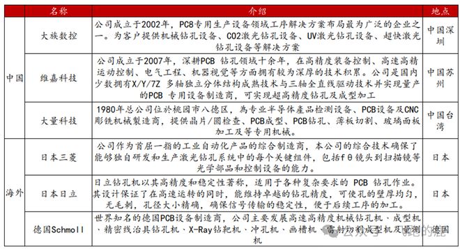 一天吃透【PCB设备】产业链(图15)
