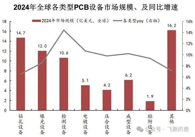 一天吃透【PCB设备】产业链(图9)