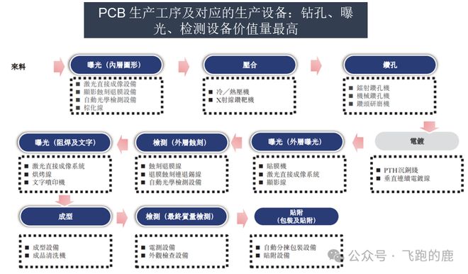 一天吃透【PCB设备】产业链(图7)