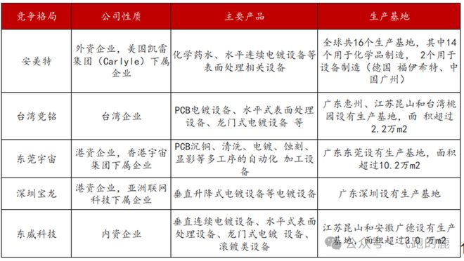 一天吃透【PCB设备】产业链(图20)