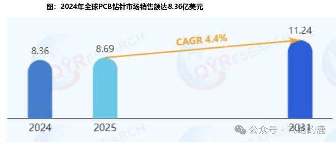 一天吃透【PCB设备】产业链(图16)