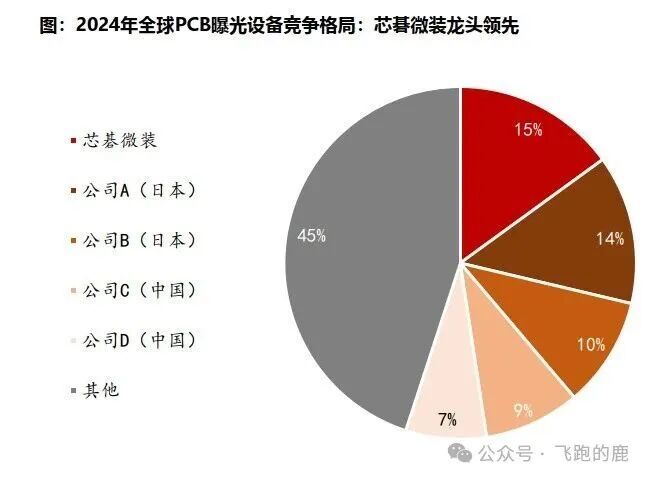 一天吃透【PCB设备】产业链(图18)